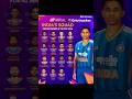2026 T20World Cup m India tabahi macha degi 💪#youtubeshorts #shortsfeed #shortvideo#T20WorldCup2026