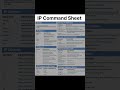 IP Command Sheet