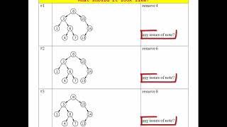 13 - Removing BST nodes in theory