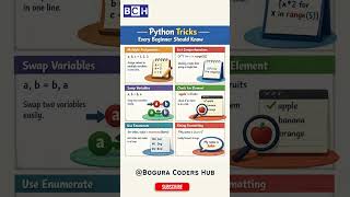 Python Tricks Every Beginner Must Know (Super Easy Guide!) | Here are some powerful Python tricks