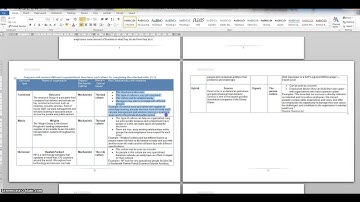 HND Organisations Assignment 1 VIDEO ADVICE
