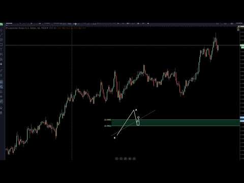 How to trade: Cypher Pattern