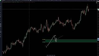 How to trade: Cypher Pattern