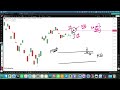 nifty prediction for tomorrow | nifty 50 live trading