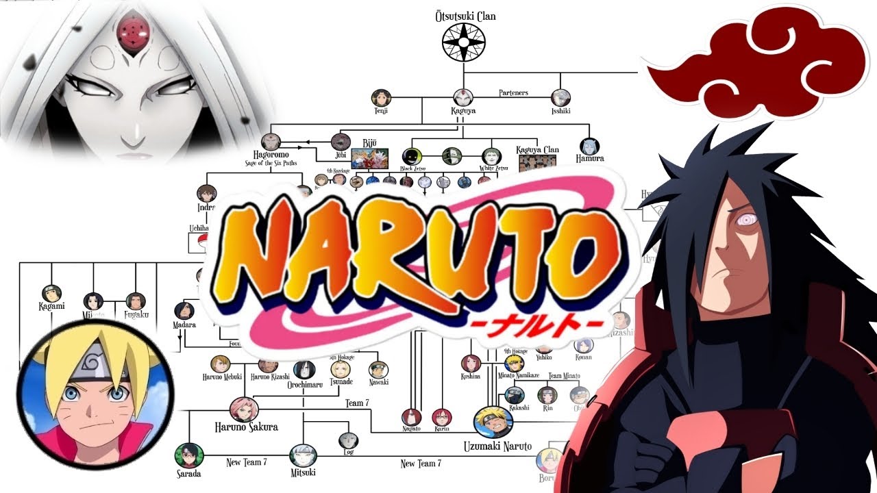 Mapa Mundi  Naruto, Naruto uzumaki, Naruto family tree