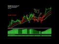 50 PIPS a Day Forex Trading Strategy 😵 - YouTube