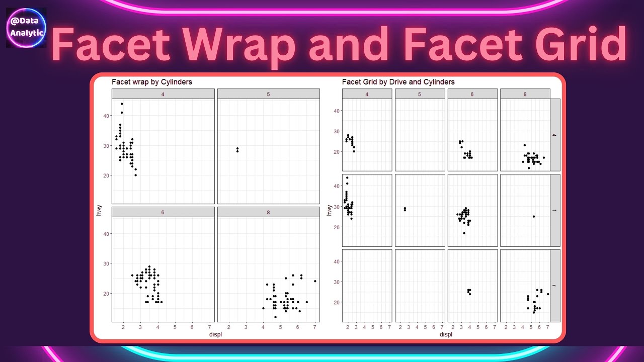 Facet Wrap против Facet Grid в ggplot2 — Учебник R для начинающих