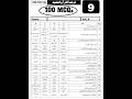 class 9 important MCQs in tarjuma -al-quran