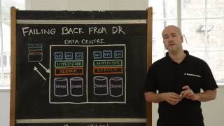 How to Fail Back from Disaster Recovery