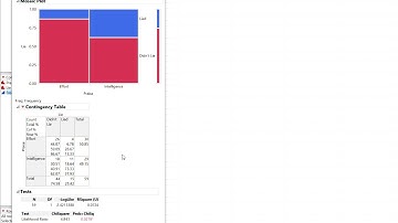Chi-squared test of independence in JMP