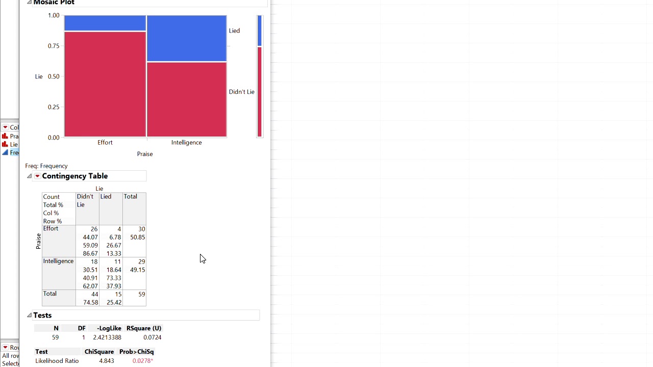 Chi Squared Test Of Independence In Jmp Youtube