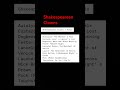 Shakespearen Clowns #ugcnet2025 #history #literarylegacy #englishliteratureexam #pyq