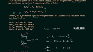 Economic Load Dispatch (Solved Problem 3)