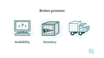 An Introduction to nChannel - Multichannel Management Platform