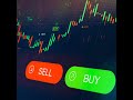 NIfty50 & Bank Nifty Analysis