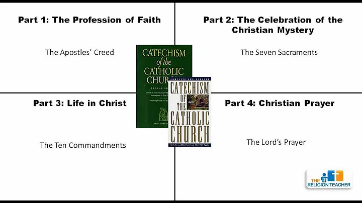 The Four Parts of the Catechism of the Catholic Church