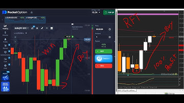 Binary Option Strong Arrow Signal Indicator: Your Trading Success!