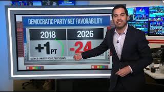 🚨#NewsAlert: New CNN Poll Shows Titanic Collapse of Democrat Favorability