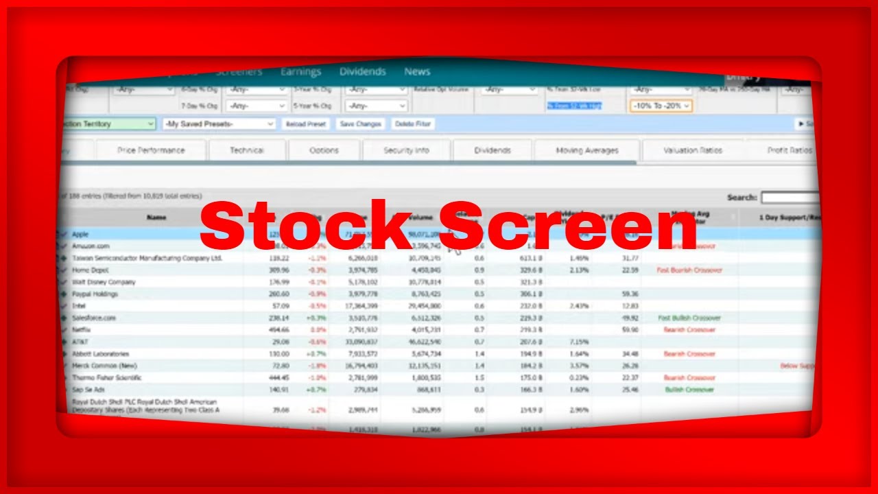 MarketChameleon.com Live Pre Market Show We Look at Stock Screens - YouTube