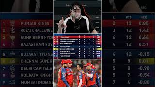 IPL 2026 Points Table Update 🥵🔥 | PBKS ON TOP 📈☠️ #ipl2026 #pointstable #gtvspbks #csk #cricket