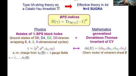 Day II - Sergei Alexandrov - Modular Bootstrap for BPS blackholes