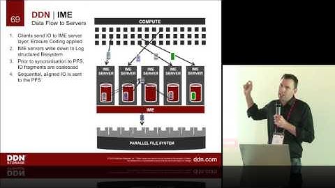 IME Update: I/O Profiling of Applications