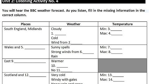 Unit 2: Listening Activity No.4