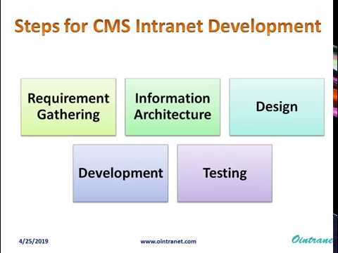 Steps for CMS Intranet Development