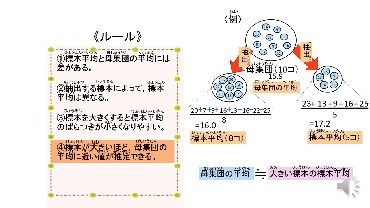 中3＿標本調査＿標本の大きさと標本平均（日本語版）