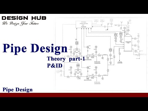 Pipe design theory  with software interlinked study part-1