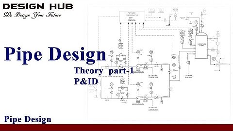 Pipe design theory  with software interlinked study part-1