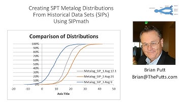 SPT Metalogs from SIPs Using SIPmath