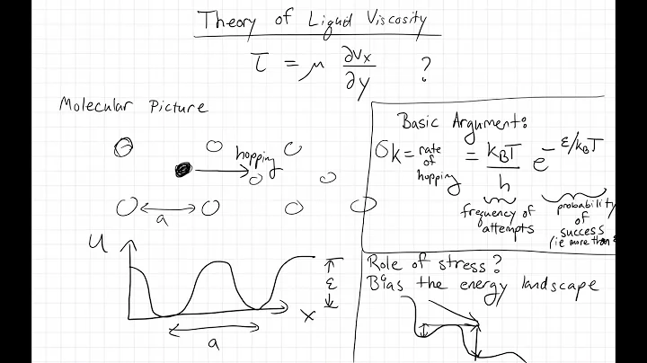 Eyring Theory 1: Hopping Rates