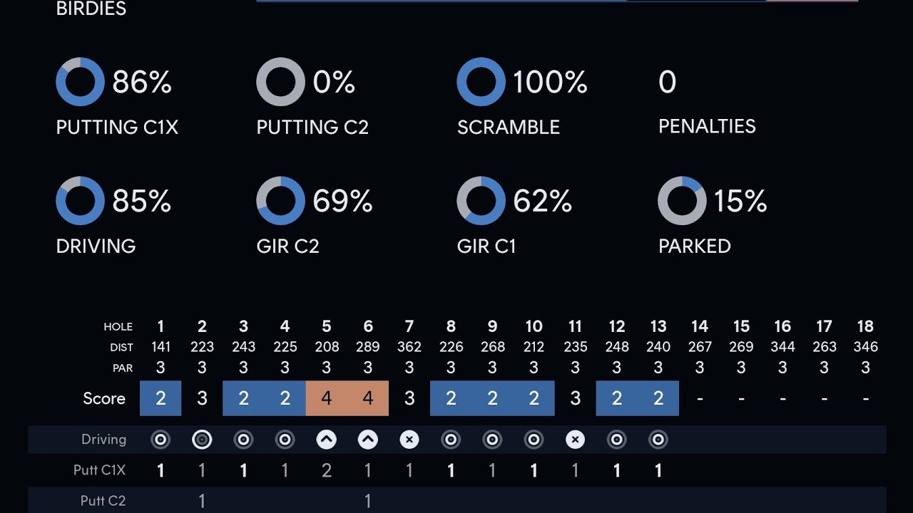 (Disc Golf practice) Just a Quick Round at Valley Springs 2 YouTube