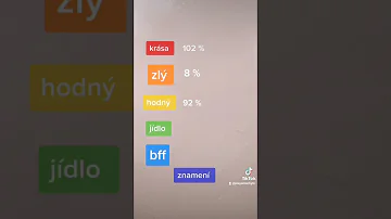 Jaké je čínské znamení zvěrokruhu podle data narození?