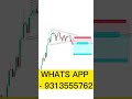 Smart trader 101 profit ese krte hai tradingviewbestindicators   shortsviral  2024shorts 2024