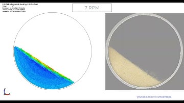 Polymer flow during rotational molding using smoothed particle hydrodynamics (SPH)