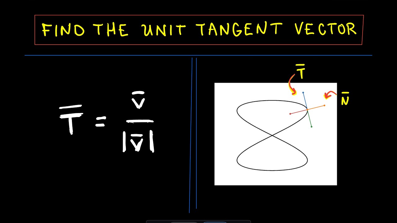 Folks frequently annotate the of counter about rule into BNI