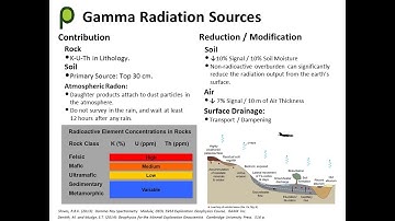 5- Gamma Ray Spectroscopy- Don Wright, 2017