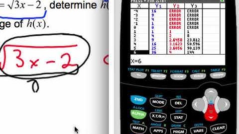 Multiplying and Dividing Functions