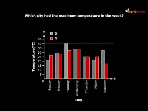 How To Make Double Bar Chart In Excel