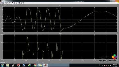 Use of Surge Arresters in Transmission System  -MATLAB