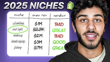 Biggest Dropshipping Niches For 2025