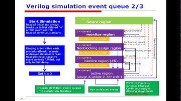 1 VCS simulation basics