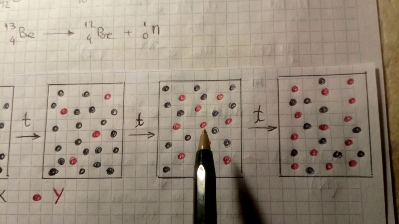 Decaimiento Radiactivo YouTube