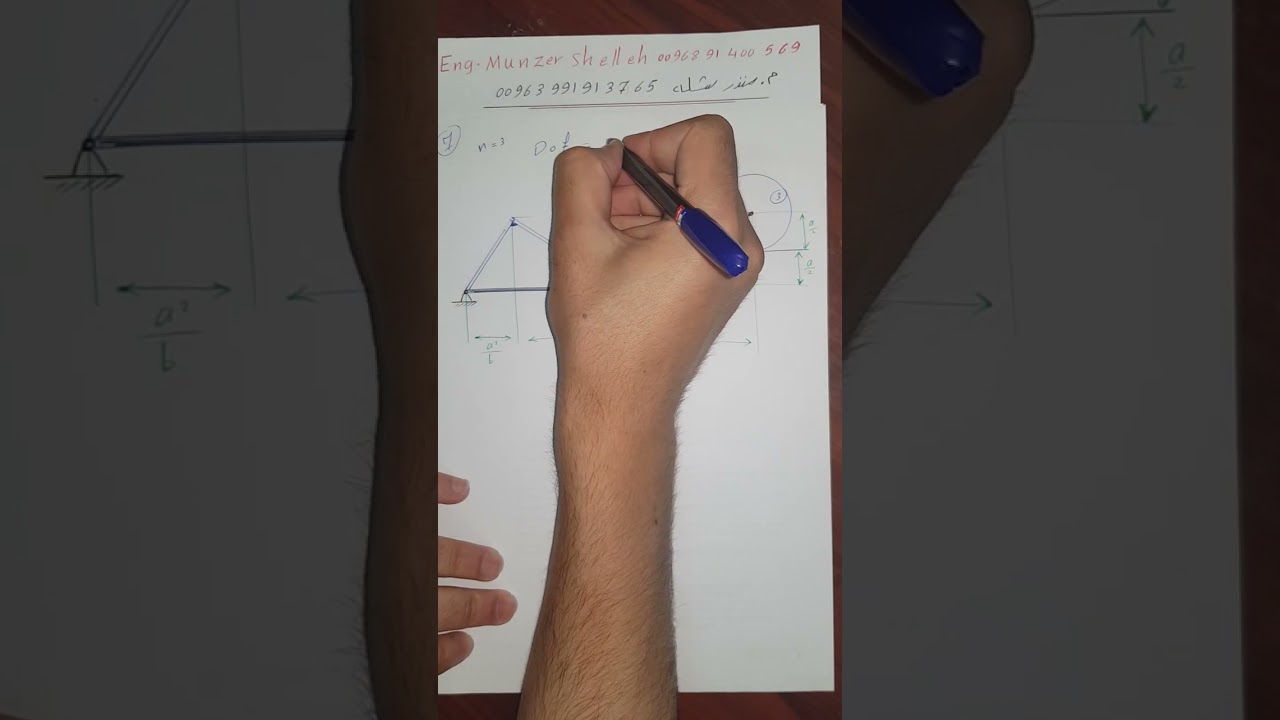 شرح التدحرج وحل مسألة بطريقة الأشعة مع تحديد عدد درجات الحرية  Eng. Munzer Shelleh 0096891400569