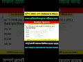 ৫ সেকেন্ডে Solve করার Challenge ⚡ #mathtricks