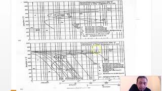 CCT diagram from Handbook