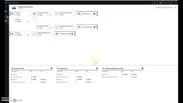 Microsoft Azure Data Factory: Data Flow Data Lineage