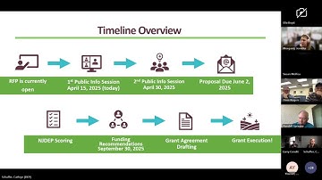 2025 Water Quality Restoration Grants RFP Public Information Session 1 of 2